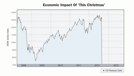 Illustration for article titled John Travolta, Olivia Newton-John Christmas Album Plunges Nation Into Double-Dip Recession